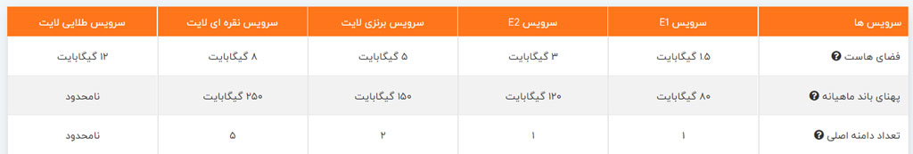 تفاوت سرویس های ارزان و اقثصادی نت افراز