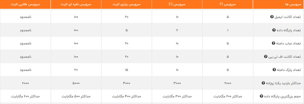 دیگر تفاوت های هاست