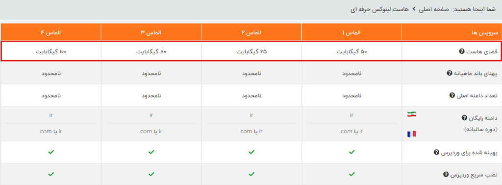 تفاوت حجم هاست لایت اسپید الماس نت افراز
