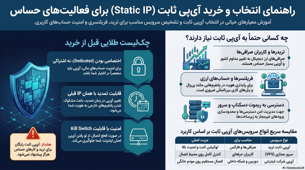 بهترین سایت خرید آی پی ثابت برای ترید و فریلنسری