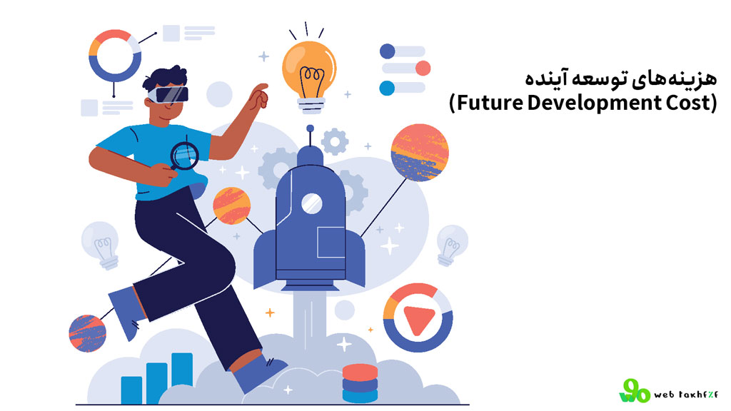 بررسی هزینه ساخت سایت : هزینههای توسعه آینده (Future Development Cost)
