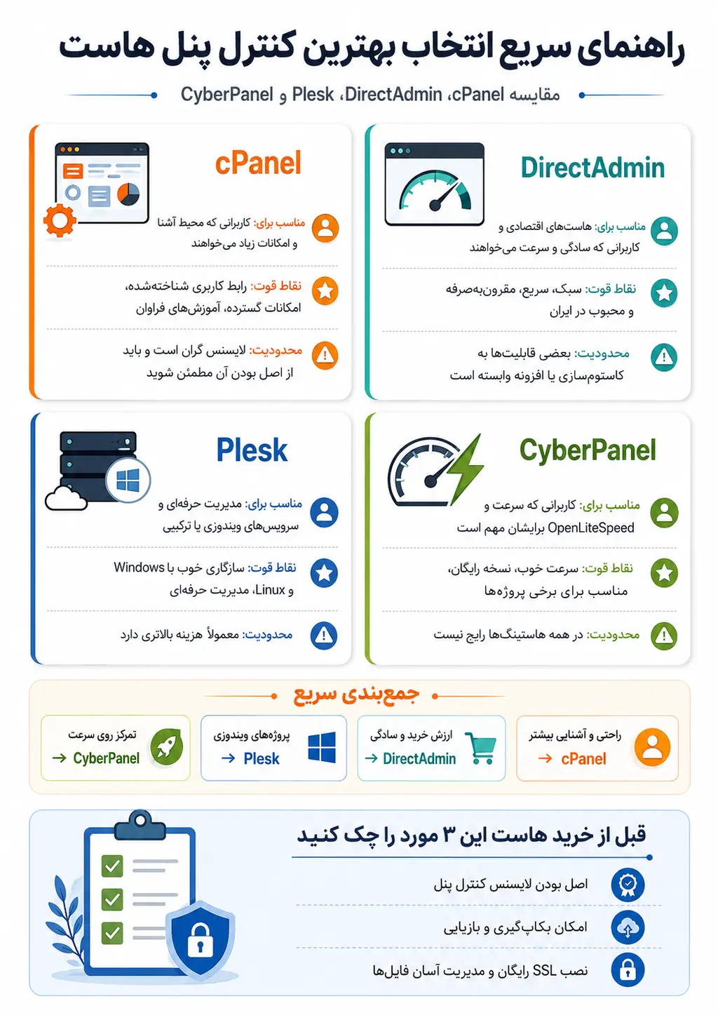 راهنمای انتخاب بهترین کنترل پنل هاست؛ مقایسه cPanel، DirectAdmin، Plesk و CyberPanel