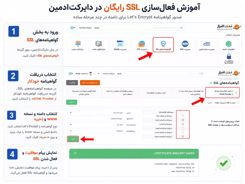 فعالسازی SSL رایگان در دایرکتادمین