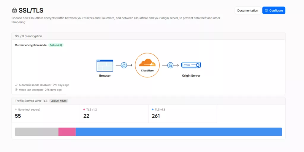 تنظیمات SSL رایگان کلودفلر