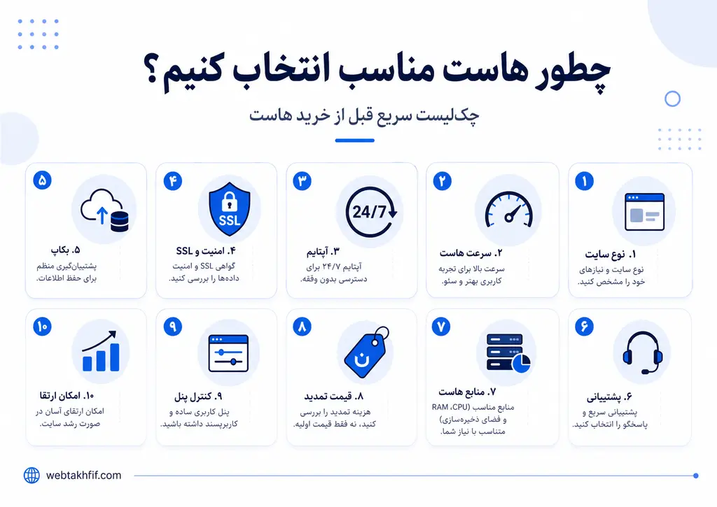 چطور هاست مناسب سایت را انتخاب کنیم؟ اینفوگرافیک آموزش انتخاب هاست مناسب و چکلیست خرید هاست خوب