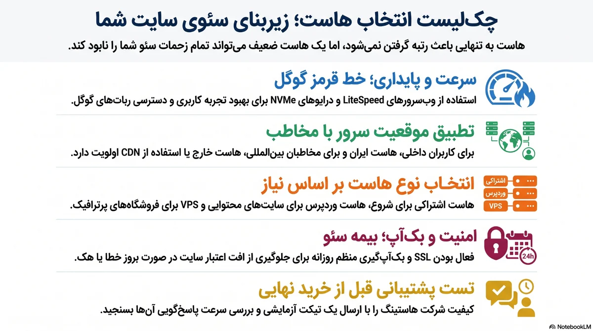 چکلیست انتخاب بهترین هاست برای سئو