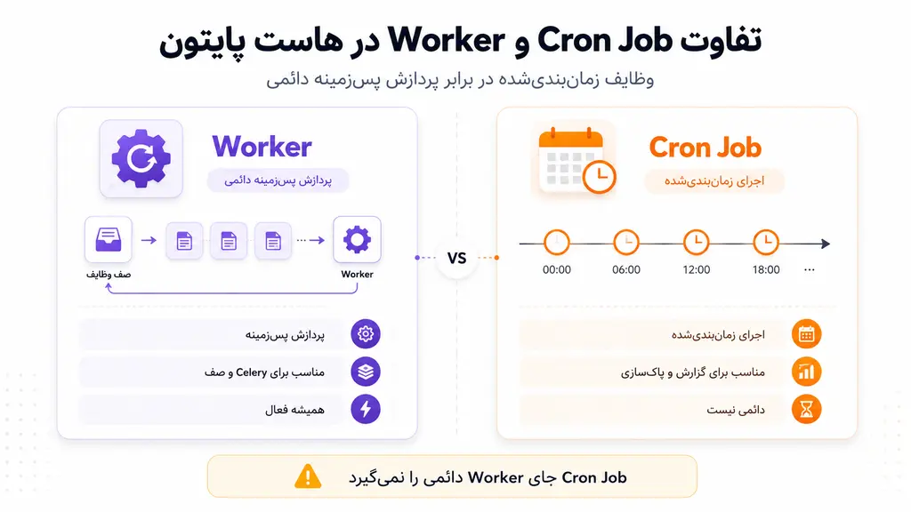 تفاوت کران جاب و ورکر در هاست پایتون