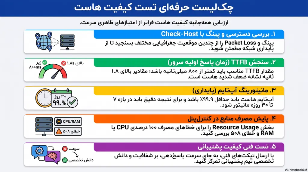 اینفوگرافیک راهنمای تست هاست اینفوگرافیک تست هاست و معیارهای بررسی سرعت، آپتایم و منابع